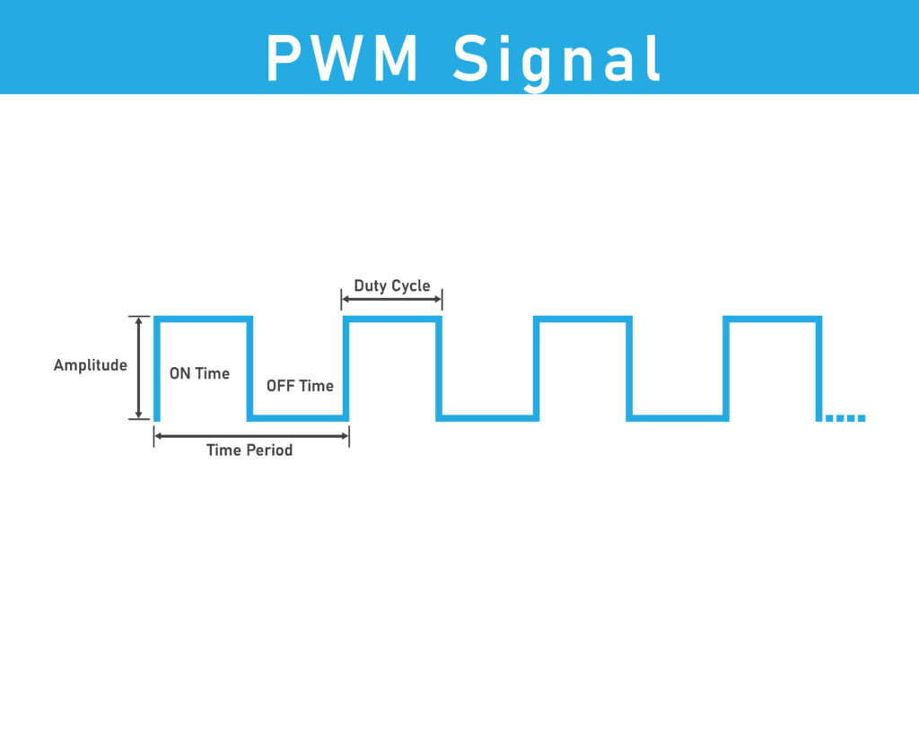 Pulse width modulation or PWM signal